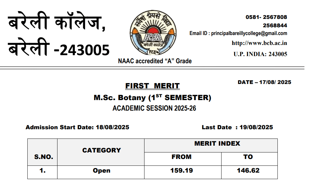 Bareilly College MSc Botany merit list