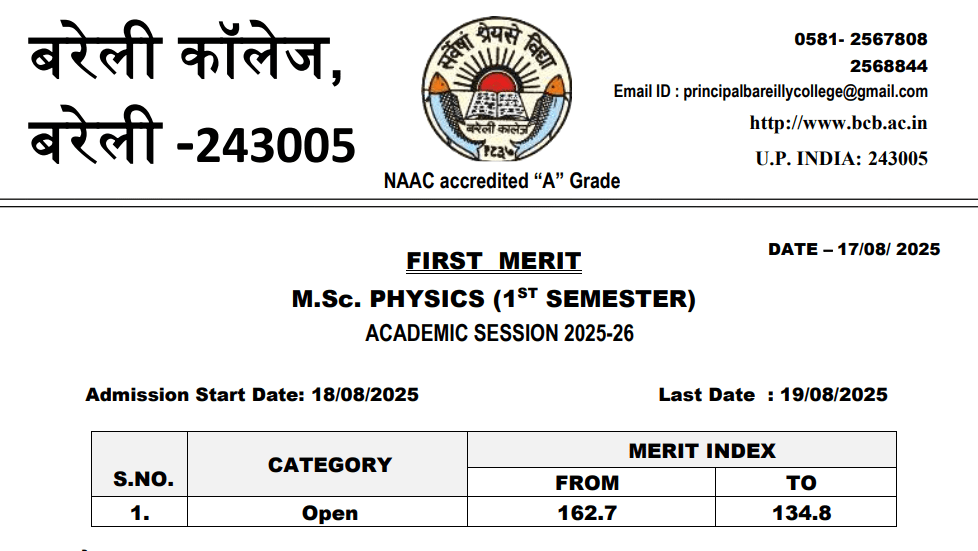 Bareilly College MSc Physics merit list