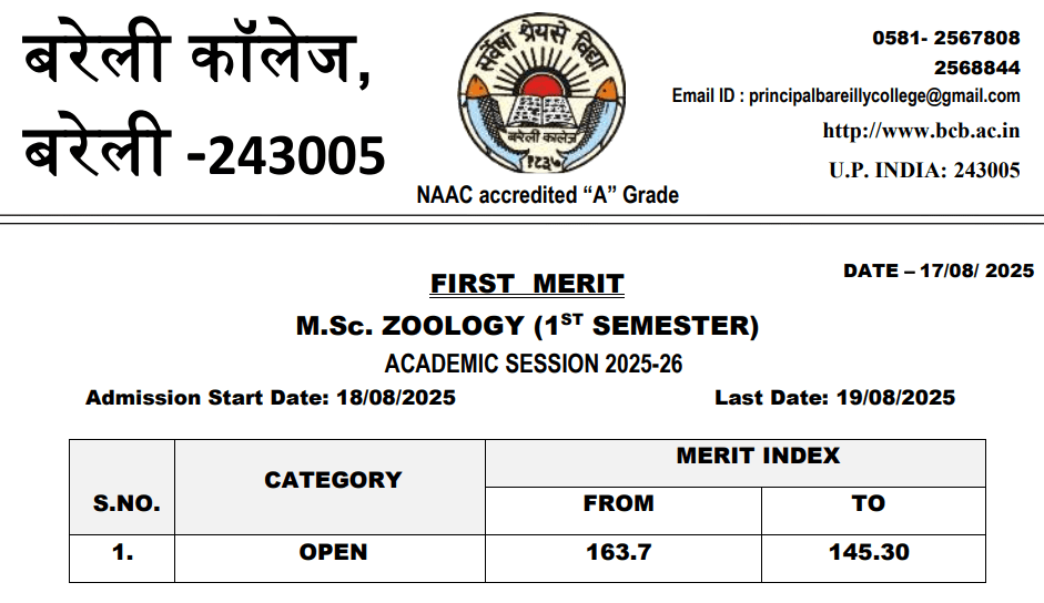 Bareilly College MSc zoology first merit list