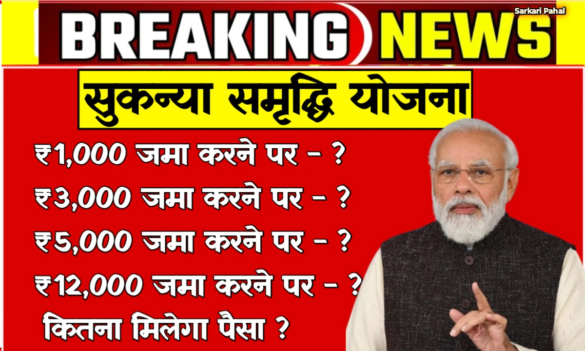 Sukanya Samriddhi Yojana Return Calculator 2025