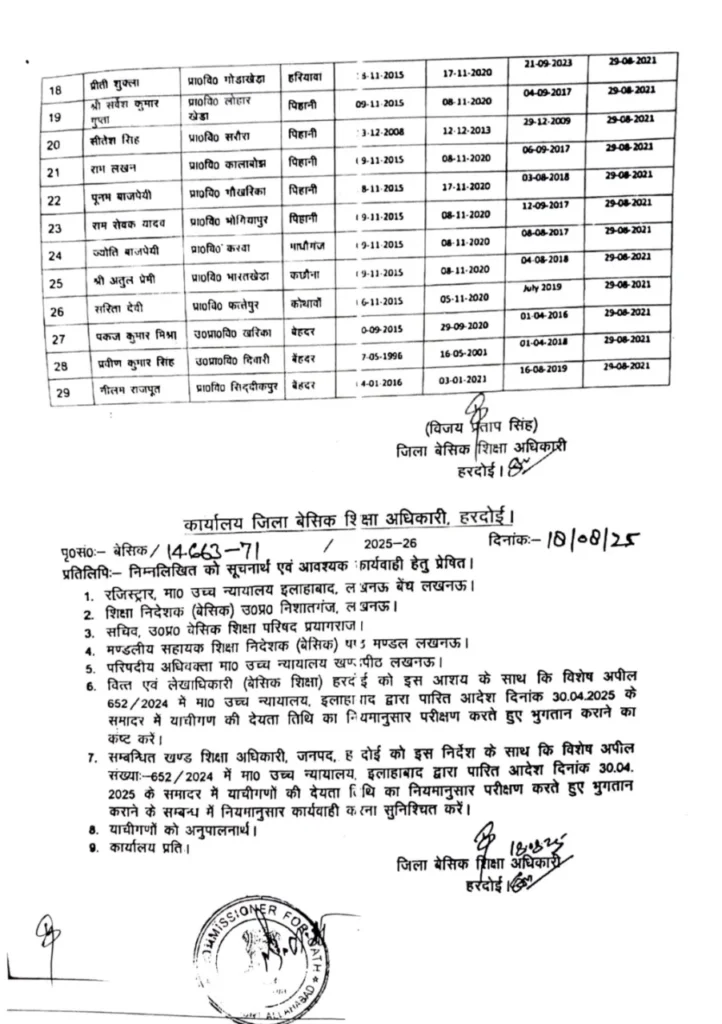emplyees salary hike in up list